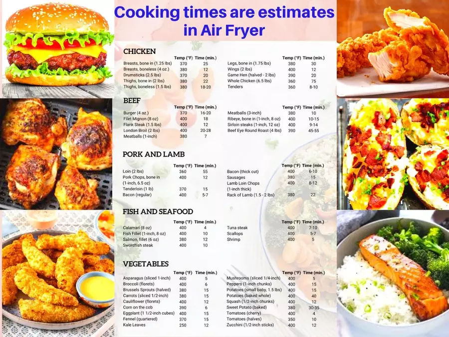 Cooking times are estimates