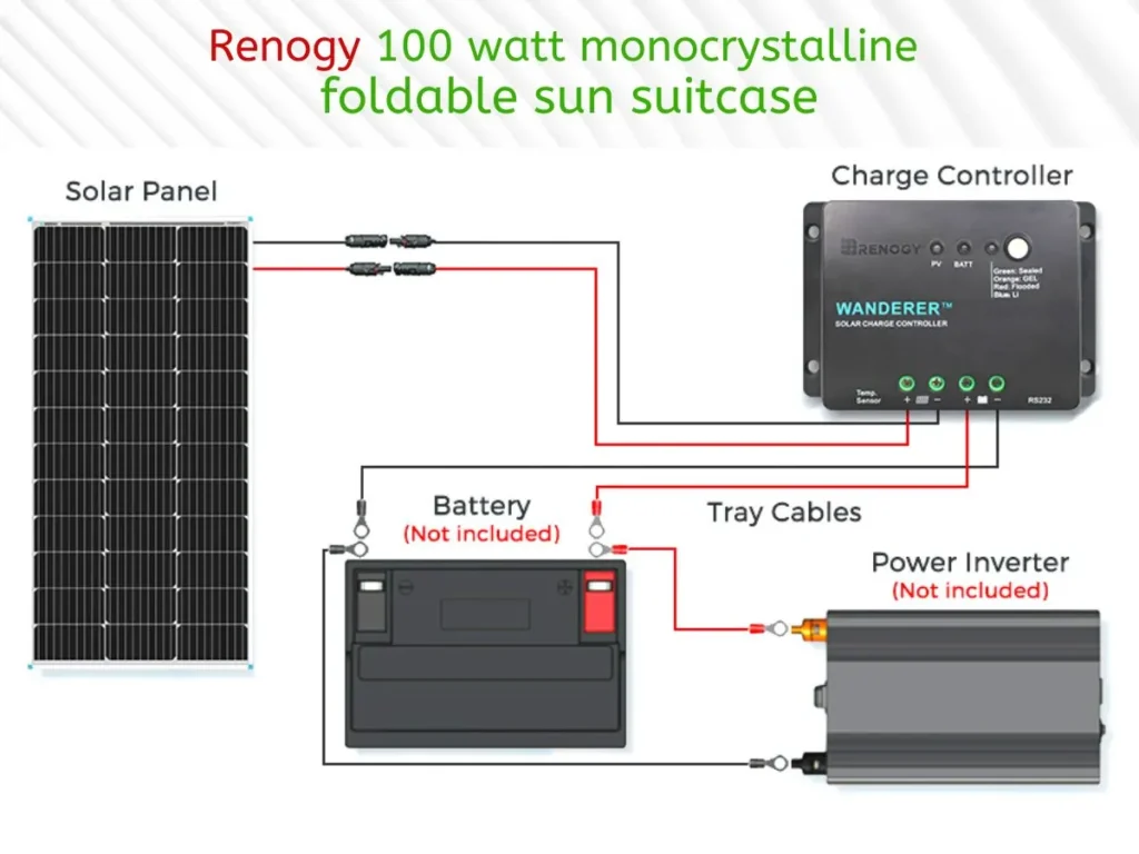 Renogy Solar Panel Kits